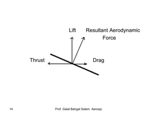 Lift Resultant Aerodynamic Force Drag Thrust  