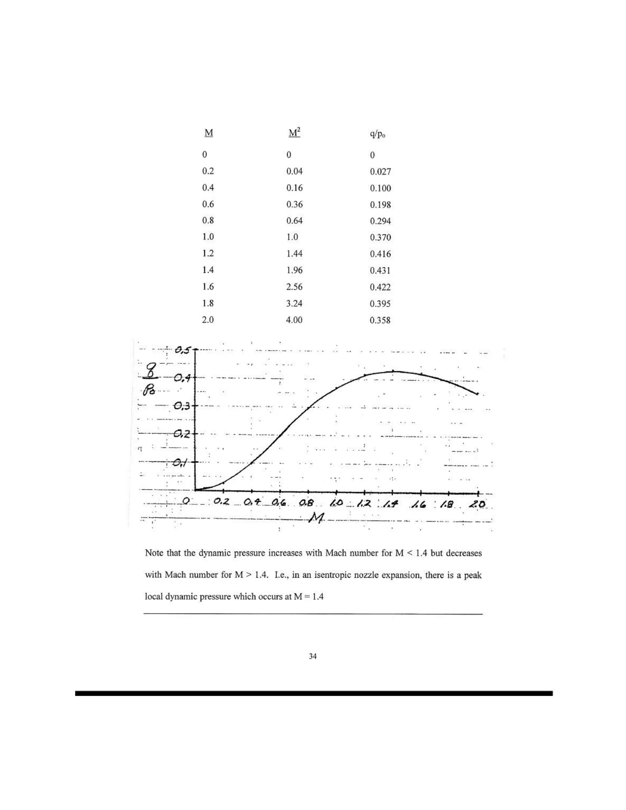 Introduction to flight anderson manual solution pdf