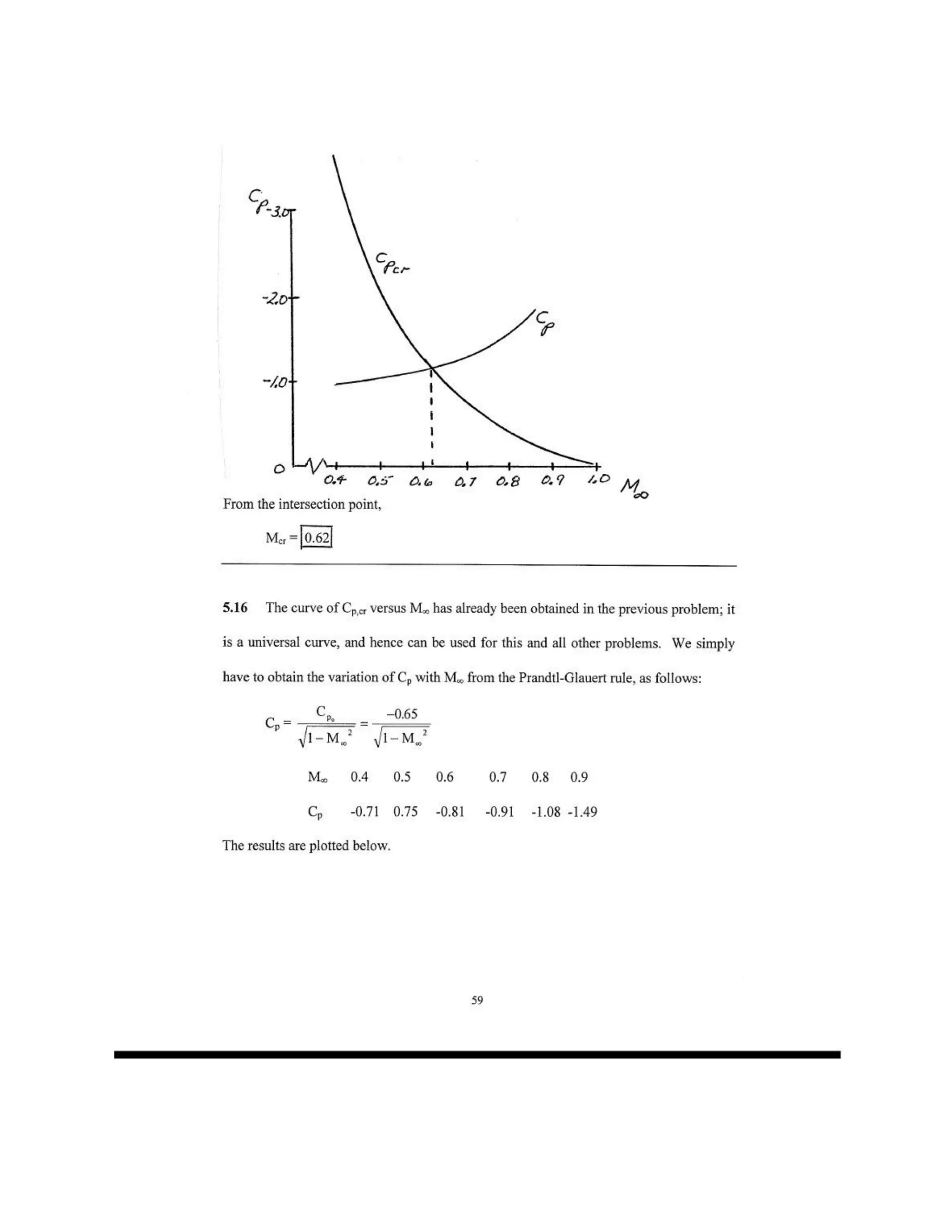 Introduction to flight anderson manual solution pdf