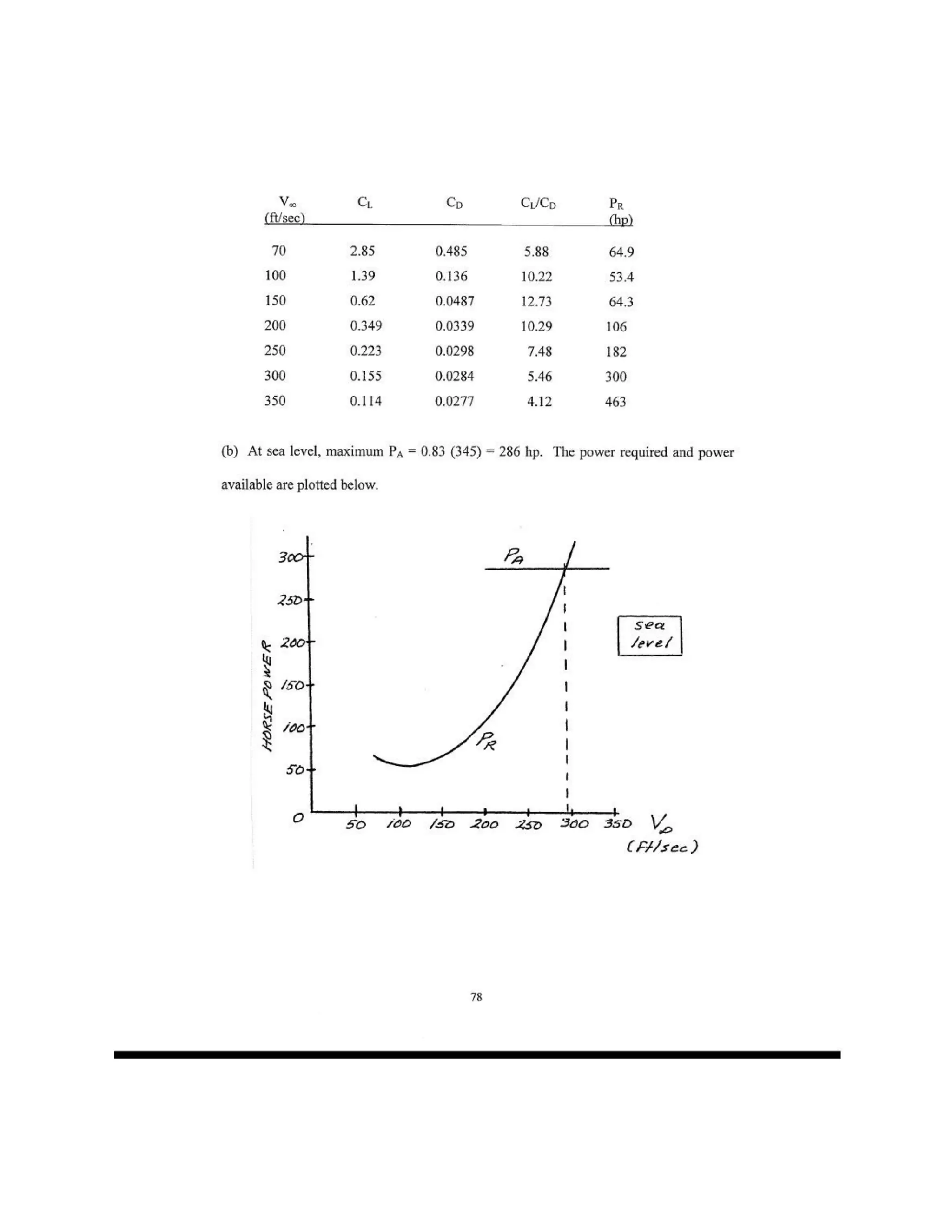 Introduction to flight anderson manual solution pdf