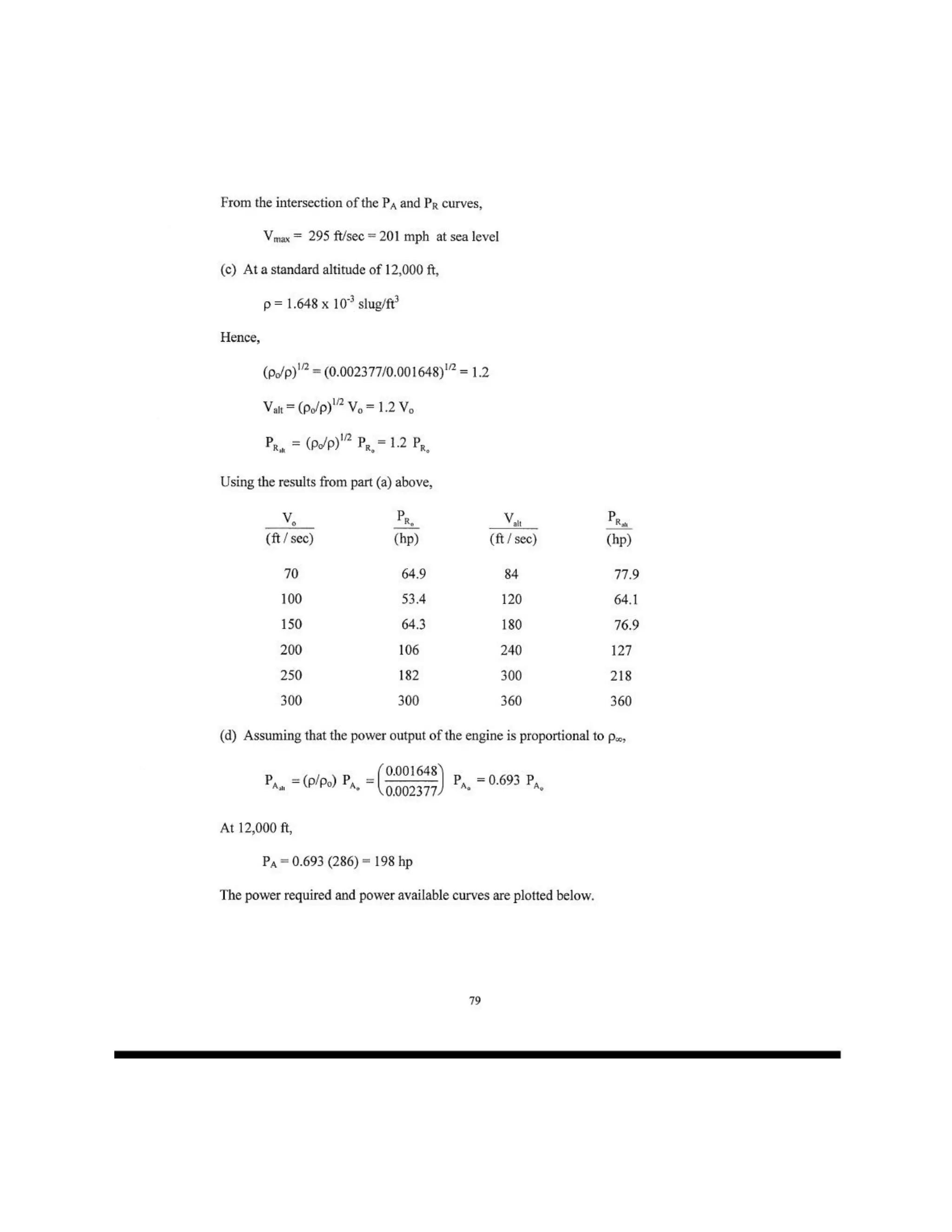 Introduction to flight anderson manual solution pdf
