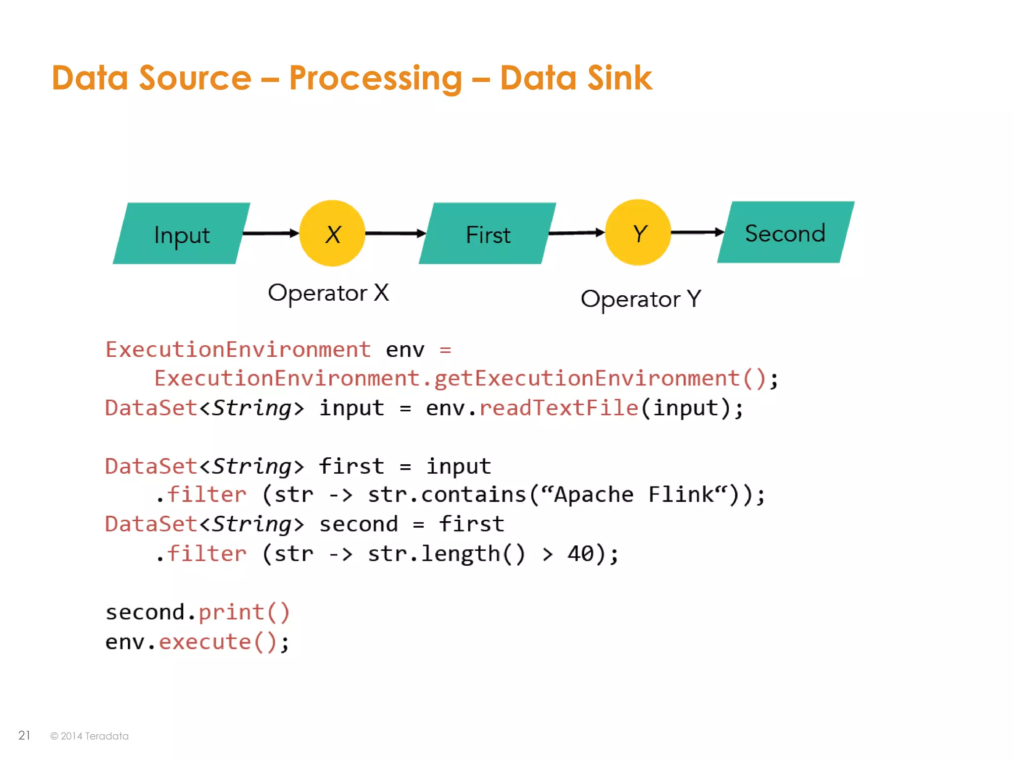 21
Data Source – Processing – Data Sink
© 2014 Teradata
 