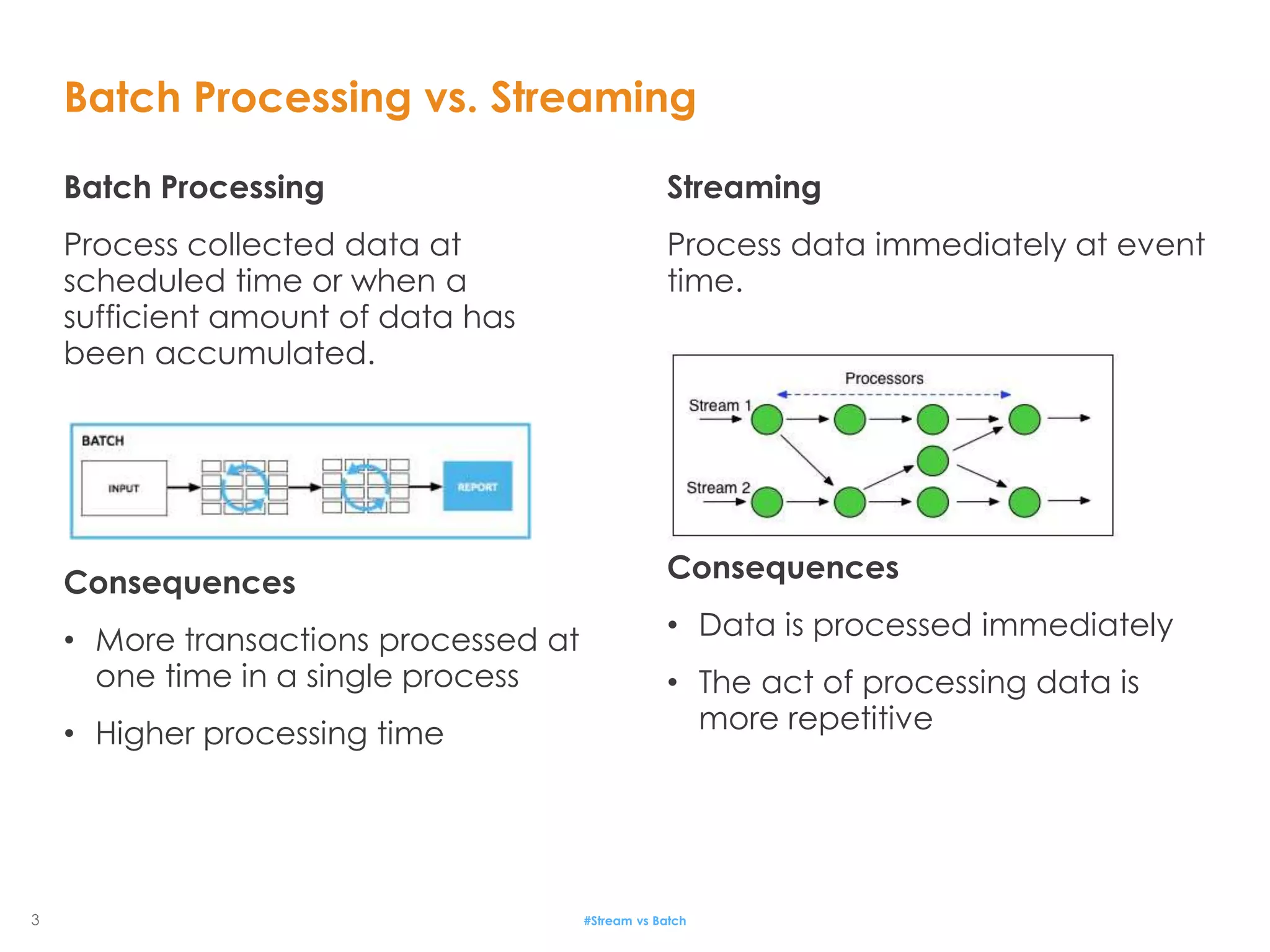 3
Streaming
Process data immediately at event
time.
Consequences
• Data is processed immediately
• The act of processing data is
more repetitive
Batch Processing
Process collected data at
scheduled time or when a
sufficient amount of data has
been accumulated.
Consequences
• More transactions processed at
one time in a single process
• Higher processing time
#Stream vs Batch
Batch Processing vs. Streaming
 