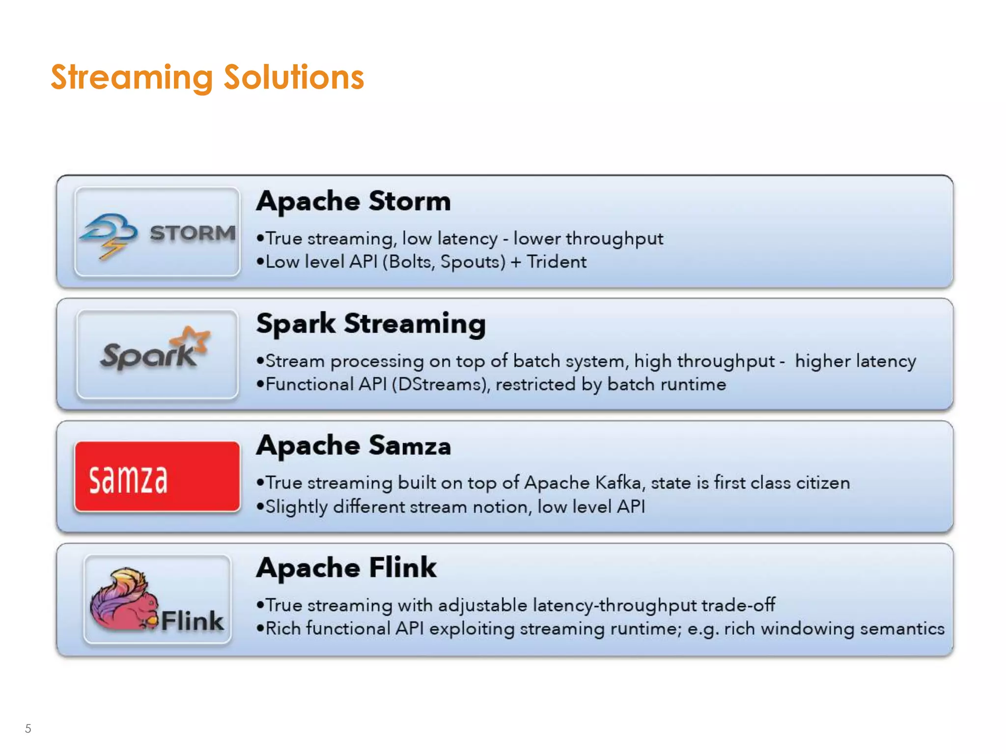 5
Streaming Solutions
 