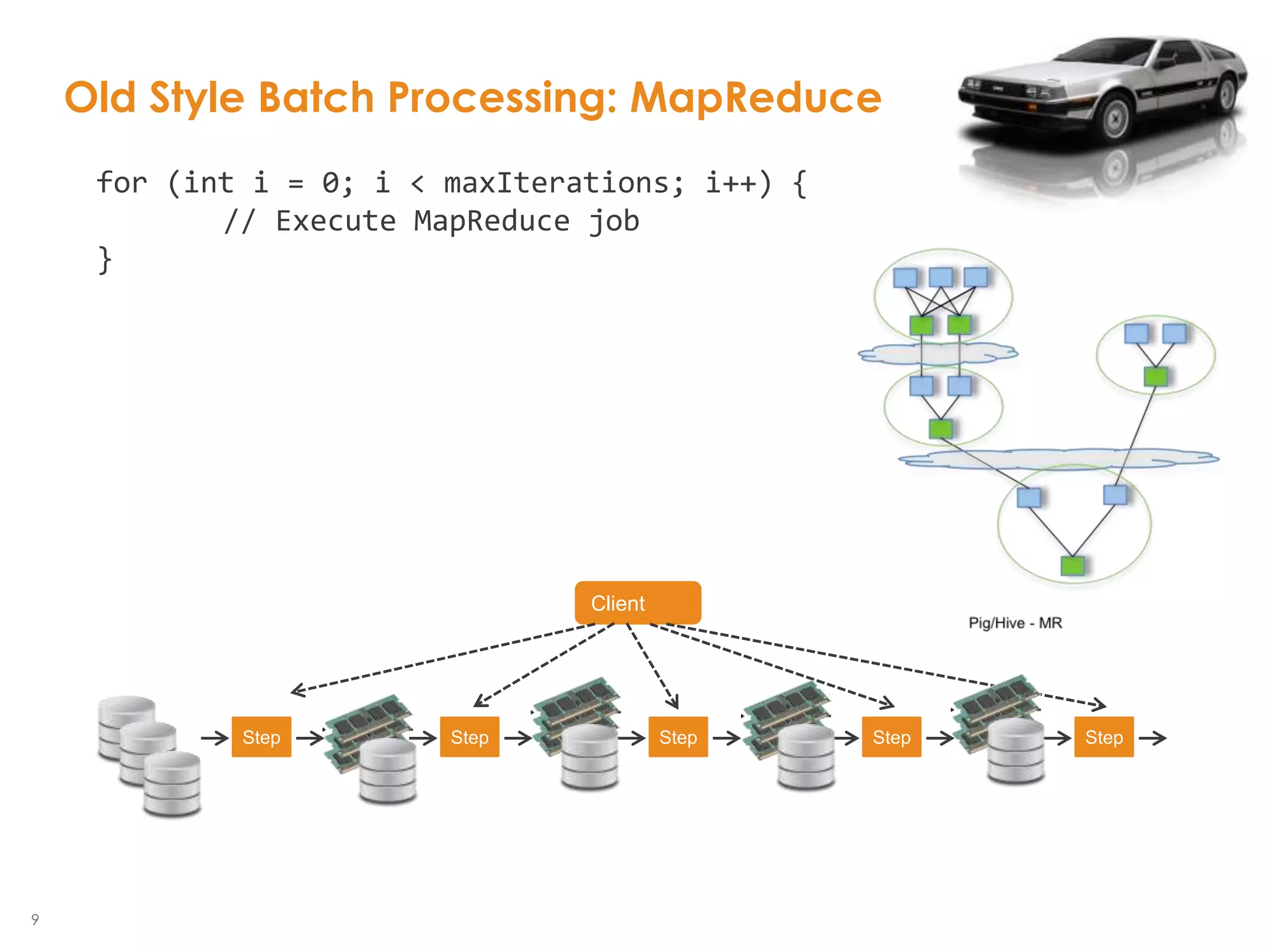 9
Old Style Batch Processing: MapReduce
Step Step Step Step Step
Client
for (int i = 0; i < maxIterations; i++) {
// Execute MapReduce job
}
 