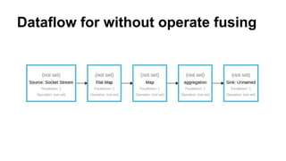 Dataflow for without operate fusing
 