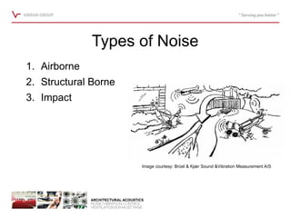Introduction to Floating Floor Systems for Noise and Vibration Control ...