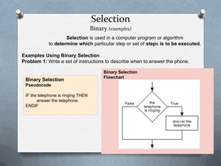 Introductiontoflowchart 110630082600-phpapp01 | PPT