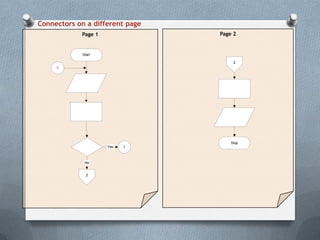 Introductiontoflowchart 110630082600-phpapp01 | PPT