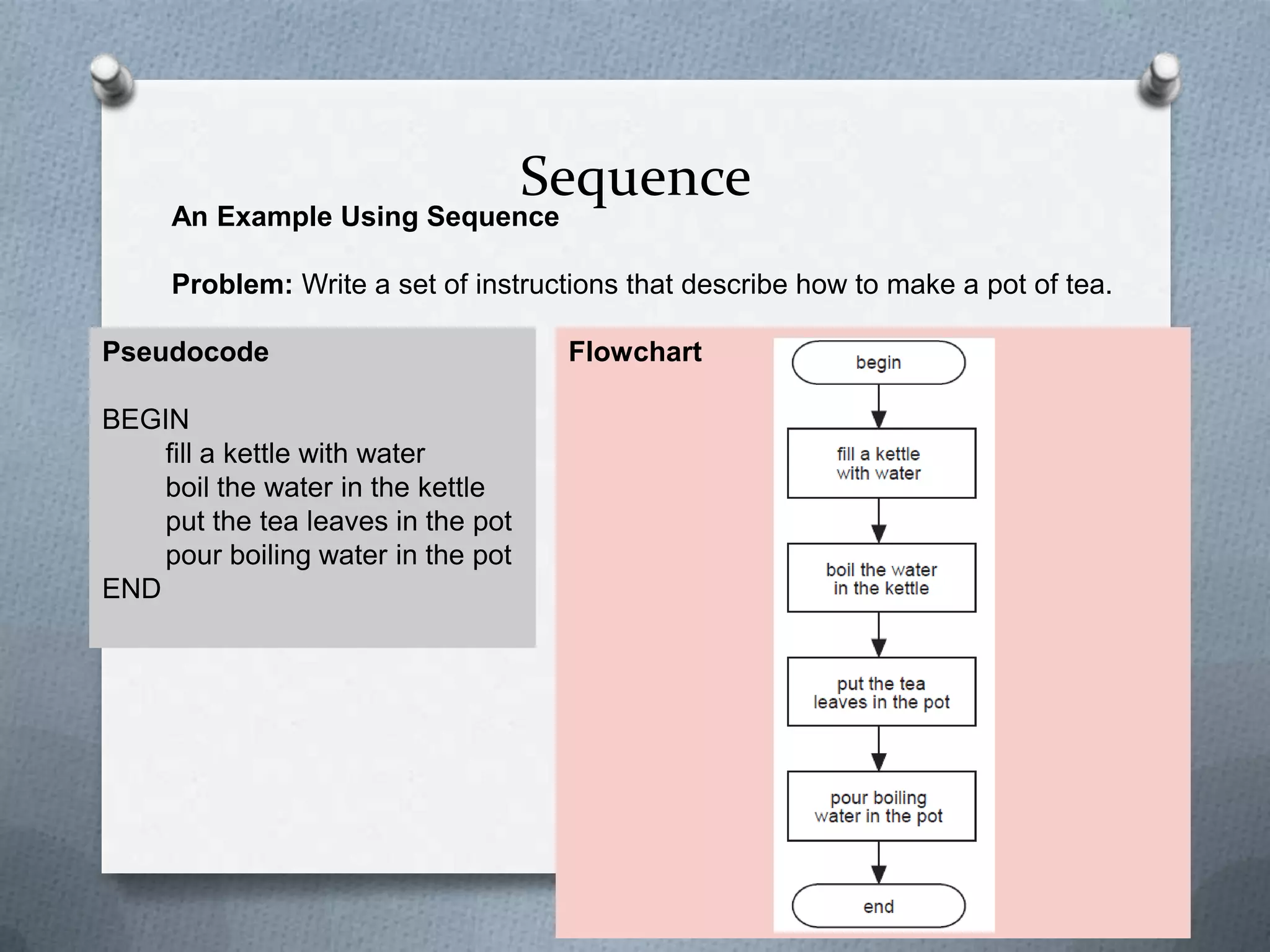 Introduction to flowchart | PPTX