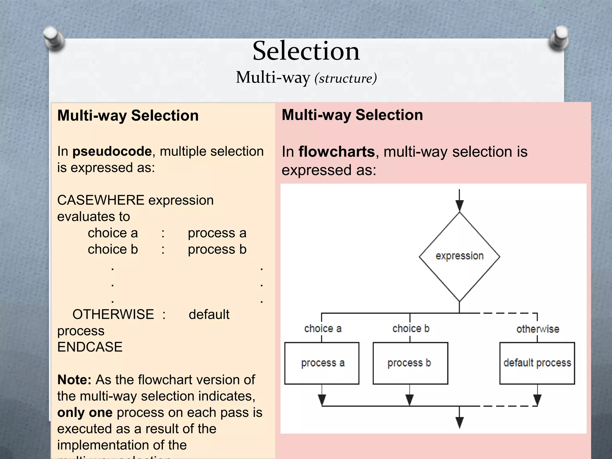Introduction to flowchart | PPTX