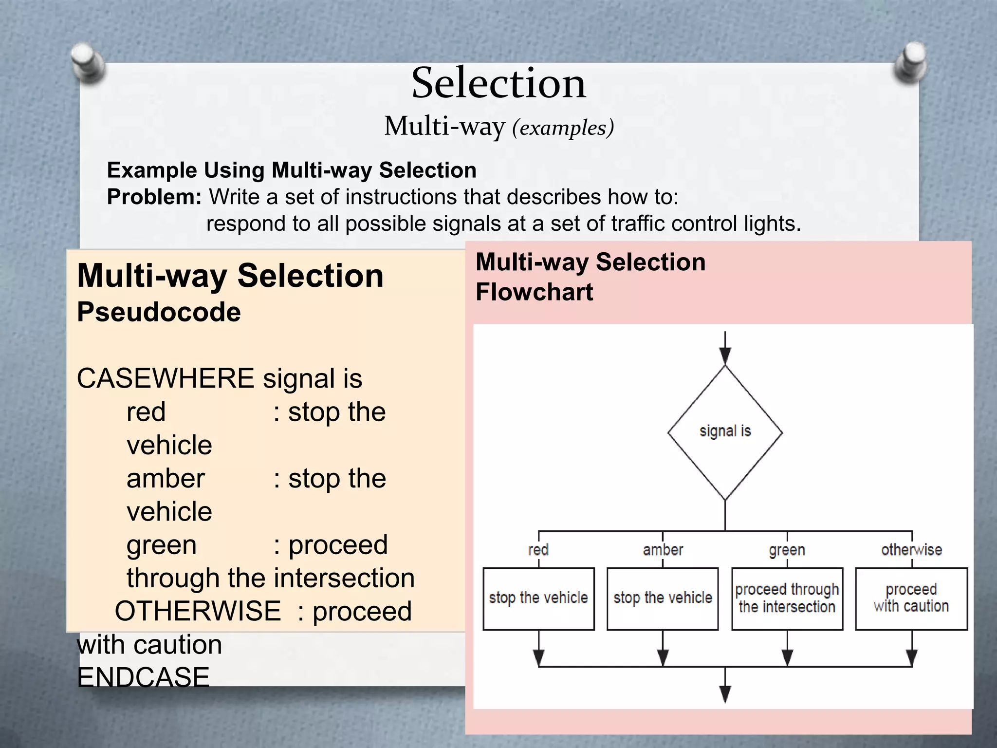 Introduction to flowchart | PPTX