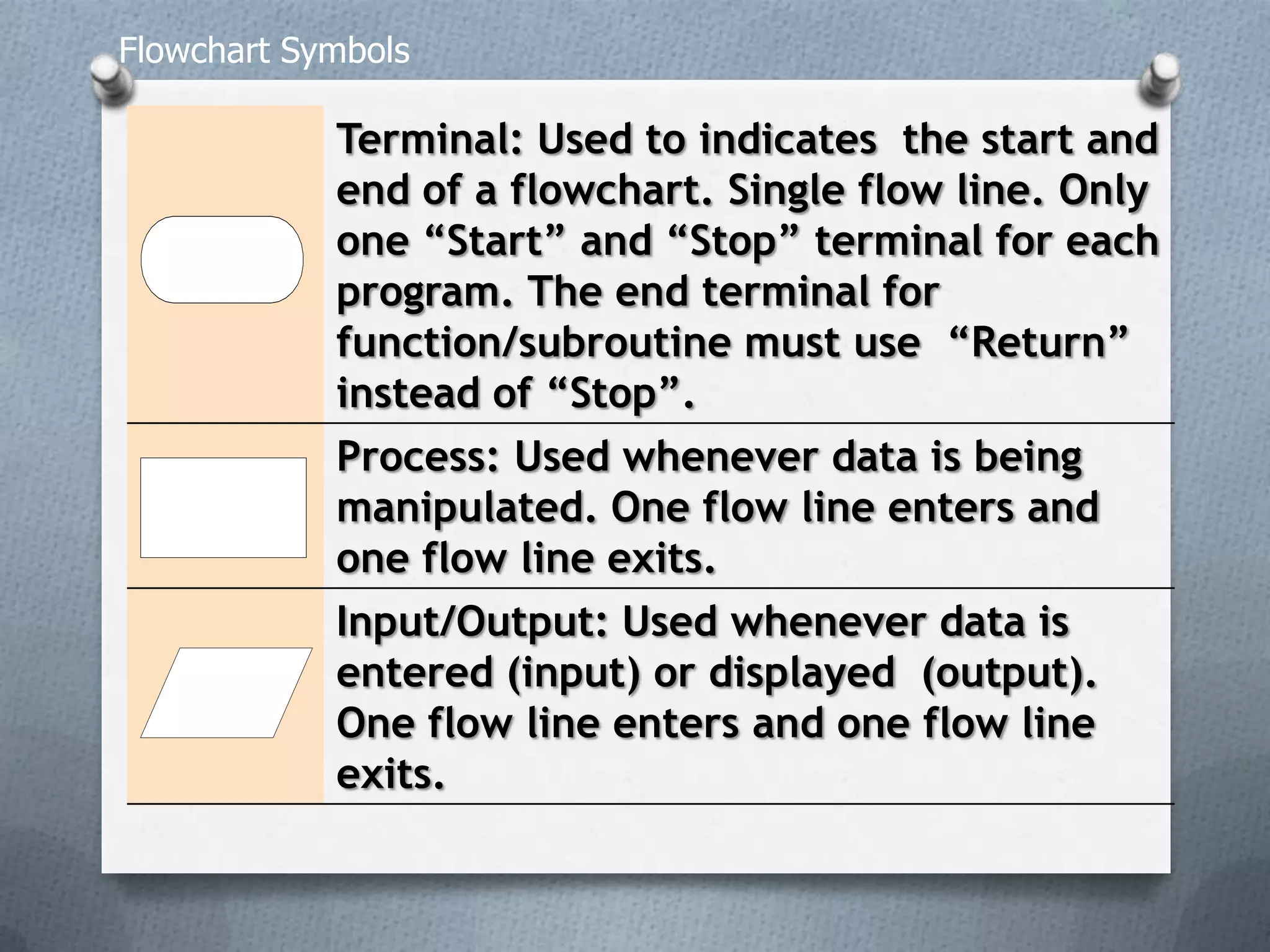 Introduction to flowchart | PPTX