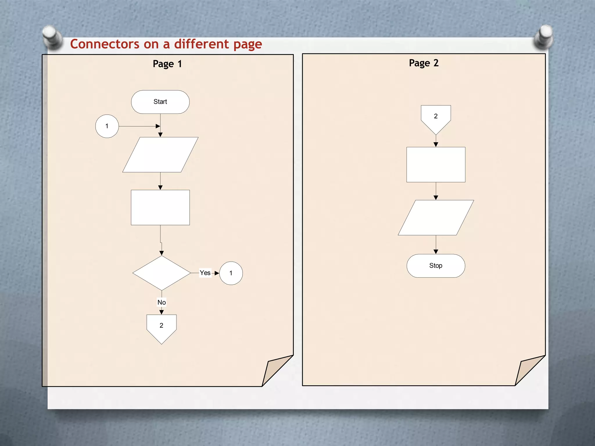 Introduction to flowchart | PPTX
