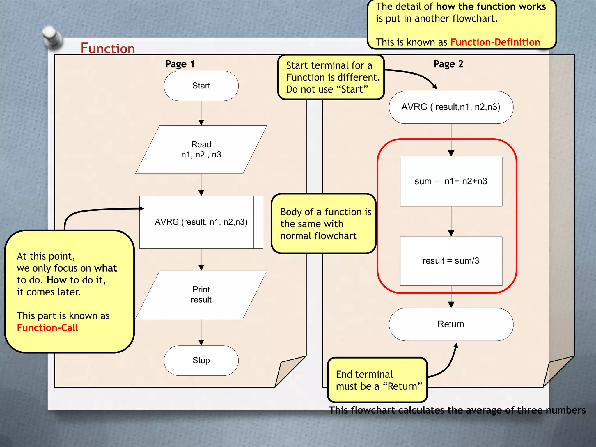Introduction to flowchart | PPTX