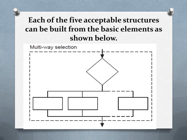 Introduction to flowchart