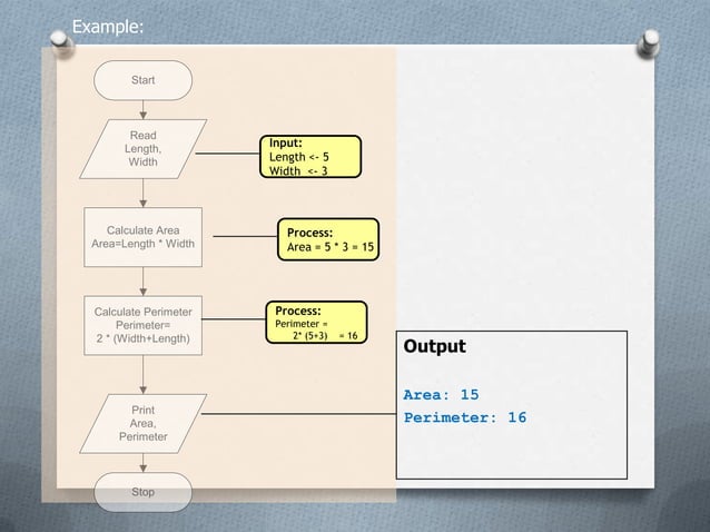 Introduction to flowchart