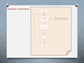 Introduction to flowchart