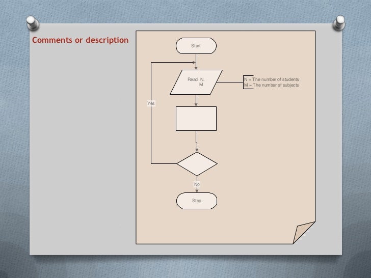 Introduction to flowchart