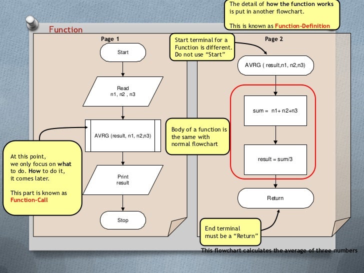 introduction to flowchart pdf introduction to flowchart introduction to flowchart pdf introduction to flowchart