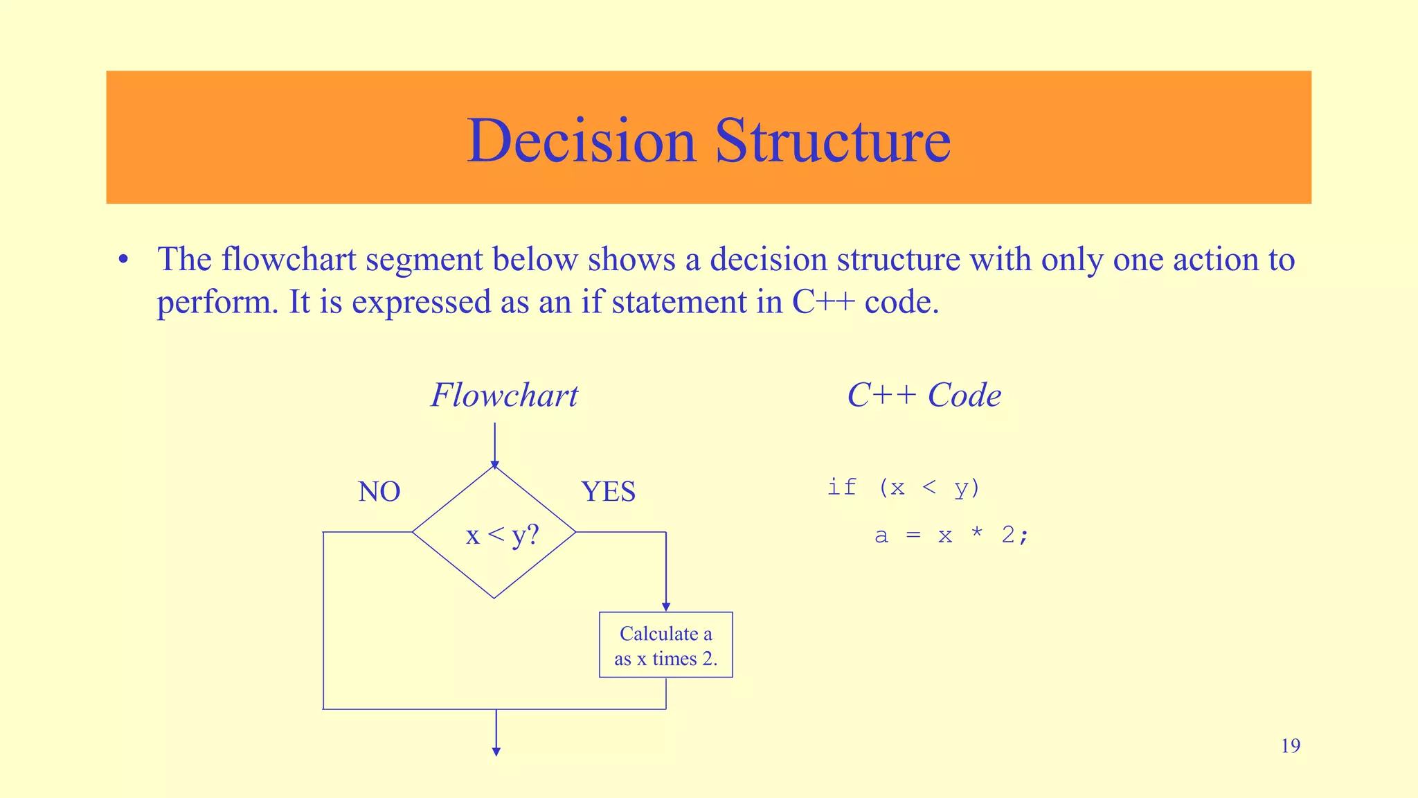 introduction to flowcharting complete.ppt