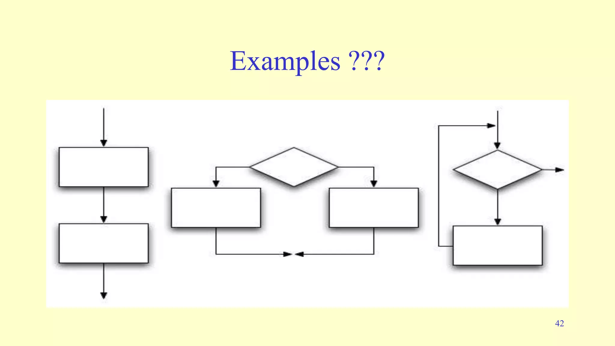 introduction to flowcharting complete.ppt
