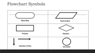Introduction to Flowchart Part 1.pdf