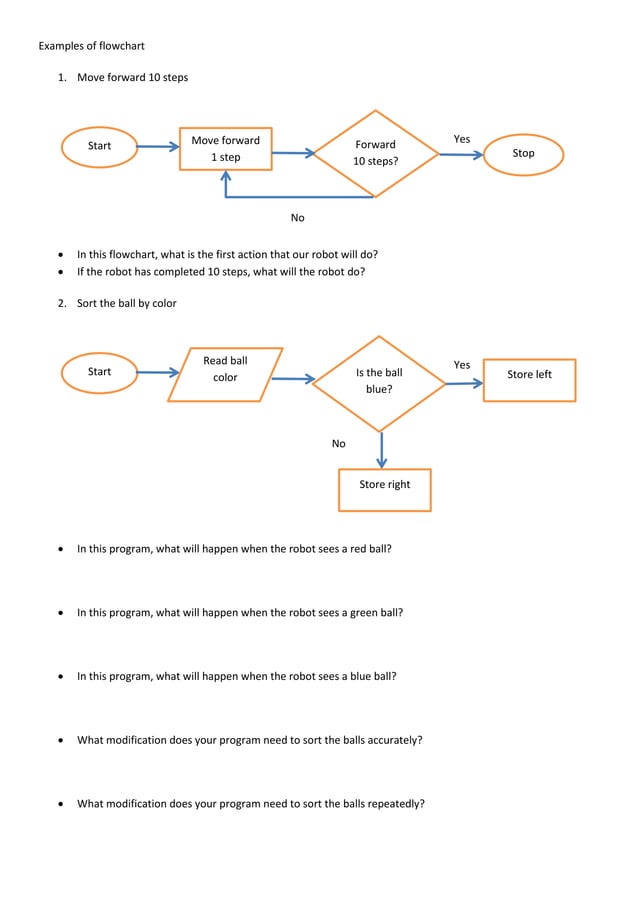 Introduction to flowcharts and algorithms | PDF