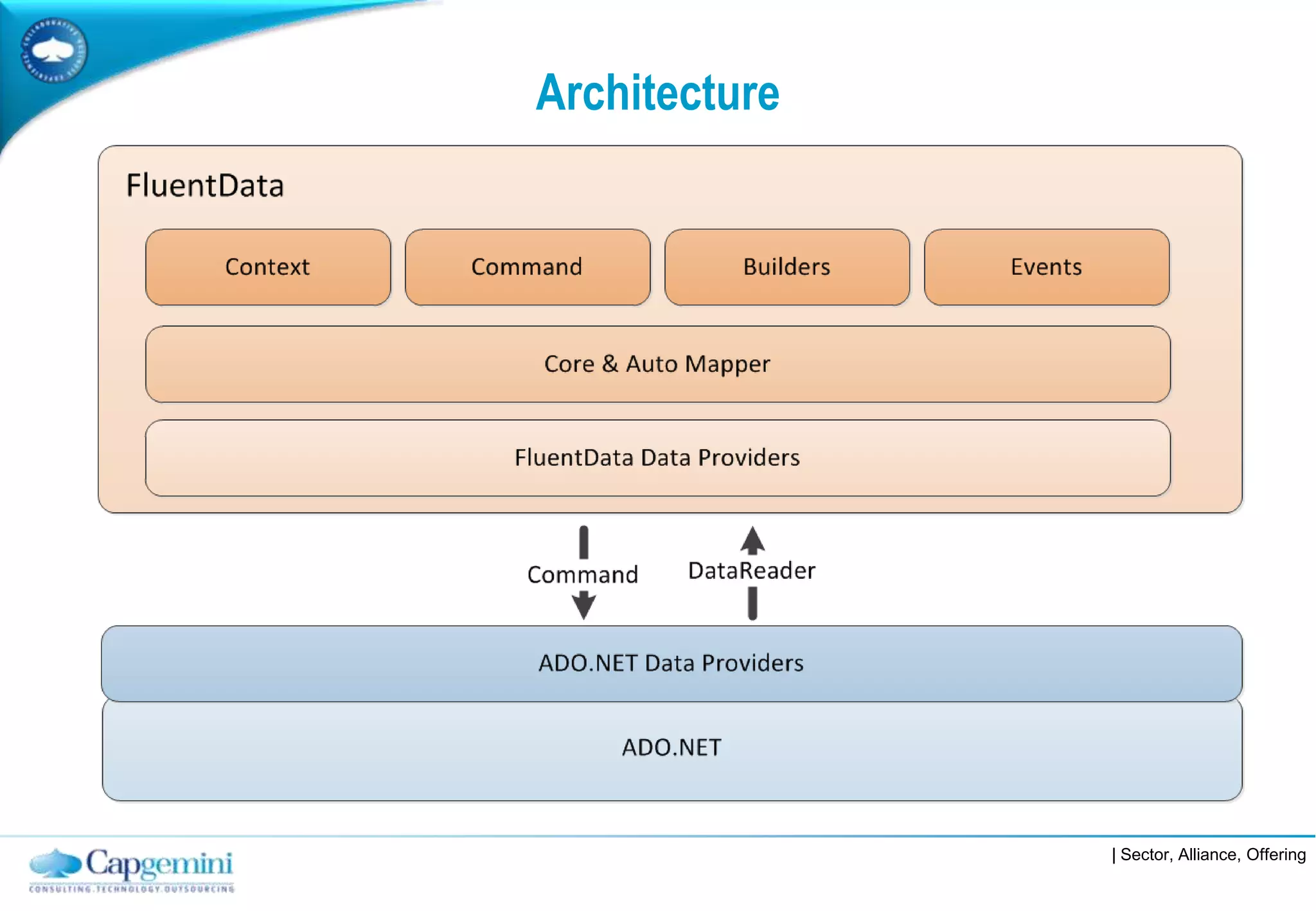 Architecture




               | Sector, Alliance, Offering
 