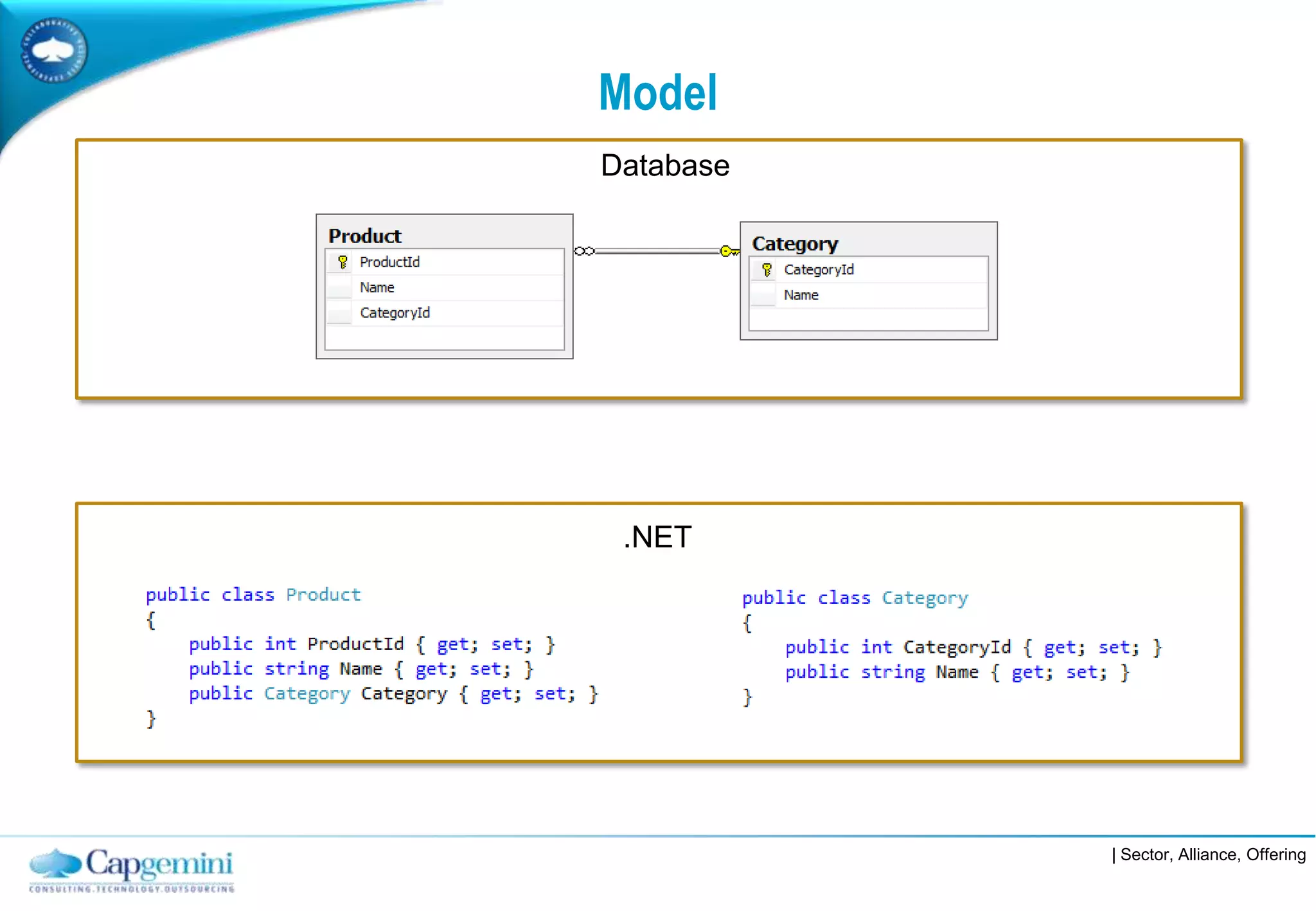 Model
Database




 .NET




           | Sector, Alliance, Offering
 