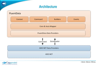 Architecture




               | Sector, Alliance, Offering
 