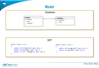 Model
Database




 .NET




           | Sector, Alliance, Offering
 