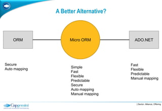A Better Alternative?



    ORM             Micro ORM            ADO.NET




Secure                                 Fast
Auto mapping         Simple
                                       Flexible
                     Fast
                                       Predictable
                     Flexible
                                       Manual mapping
                     Predictable
                     Secure
                     Auto mapping
                     Manual mapping

                                          | Sector, Alliance, Offering
 