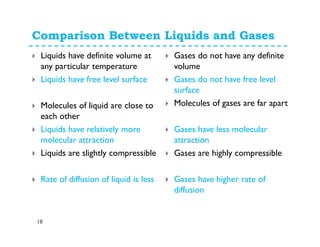 Comparison Between Liquids and Gases
18
Liquids have definite volume at
any particular temperature
Liquids have free level surface
Molecules of liquid are close to
each other
Liquids have relatively more
molecular attraction
Liquids are slightly compressible
Rate of diffusion of liquid is less
Gases do not have any definite
volume
Gases do not have free level
surface
Molecules of gases are far apart
Gases have less molecular
attraction
Gases are highly compressible
Gases have higher rate of
diffusion
 