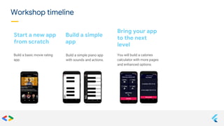 Introduction to flutter(1) | PPTX