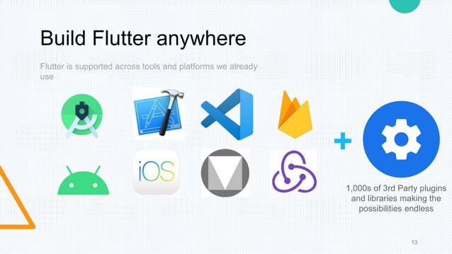 INTRODUCTION TO FLUTTER BASICS.pptx | Programming Languages | Computing