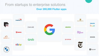 9/3/20XX Presentation Title 14
From startups to enterprise solutions
Over 200,000 Flutter apps
 