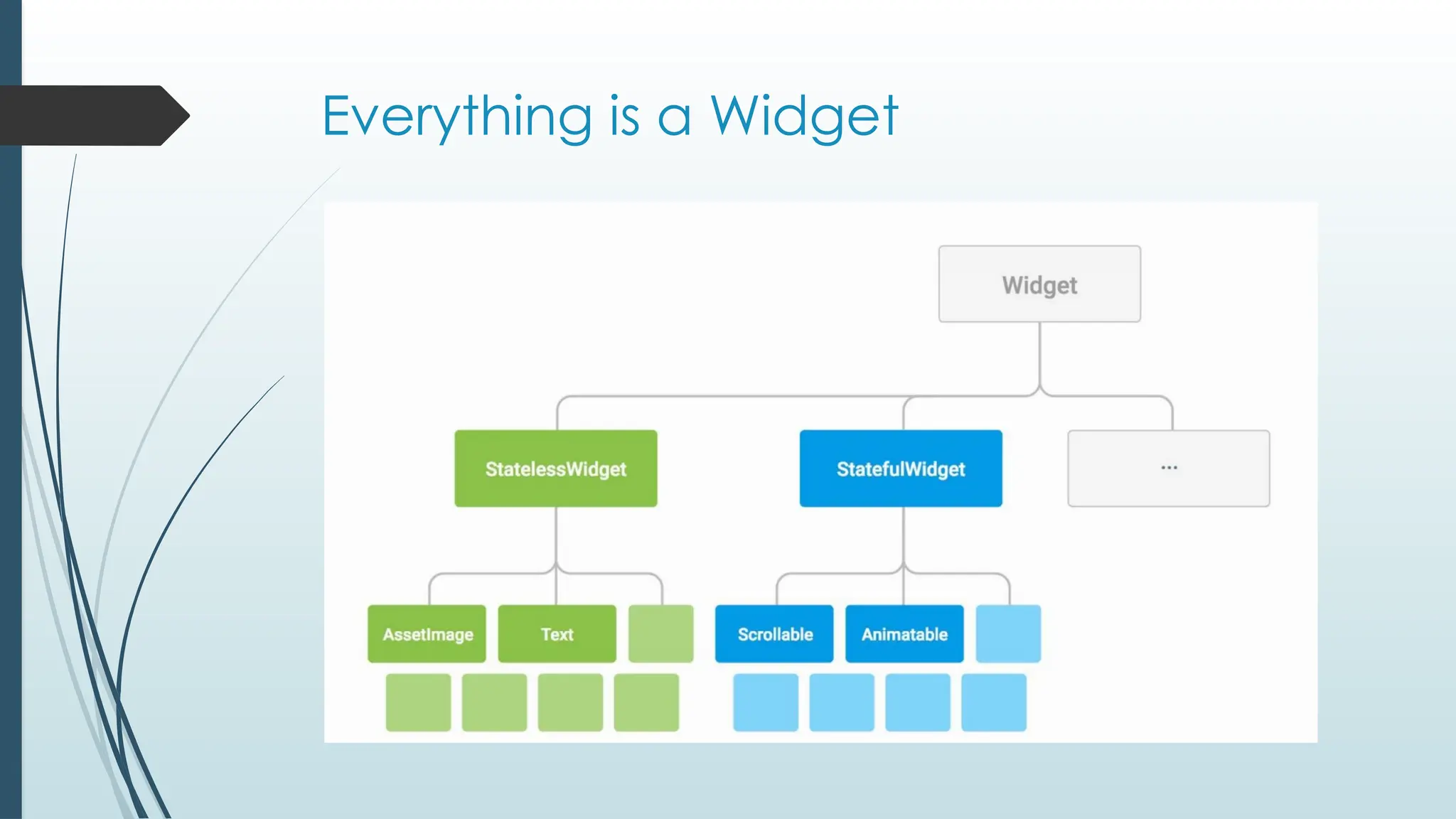 Everything is a Widget
 