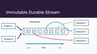 Immutable Durable Stream
Temperature
Time
10
Old
New
20 3
Consumer 1
6 11 5 9 Consumer 2
Consumer 3
Producer 1
Producer 2
 