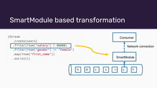 SmartModule based transformation
Temperature
10 20 3
Consumer
6 11 5 9
SmartModule
Network connection
 