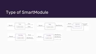 Type of SmartModule
 