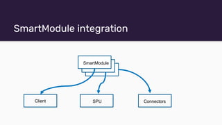 SmartModule integration
SmartModule
Client Connectors
SPU
 