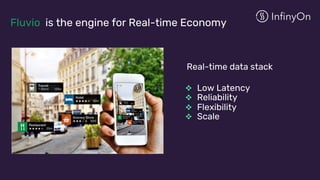 Fluvio is the engine for Real-time Economy
Real-time data stack
v Low Latency
v Reliability
v Flexibility
v Scale
 