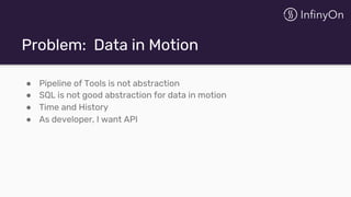 Problem: Data in Motion
● Pipeline of Tools is not abstraction
● SQL is not good abstraction for data in motion
● Time and History
● As developer, I want API
 
