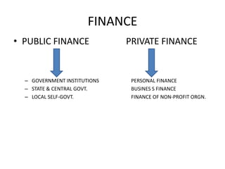 FINANCE
• PUBLIC FINANCE

– GOVERNMENT INSTITUTIONS
– STATE & CENTRAL GOVT.
– LOCAL SELF-GOVT.

PRIVATE FINANCE

PERSONAL FINANCE
BUSINES S FINANCE
FINANCE OF NON-PROFIT ORGN.

 