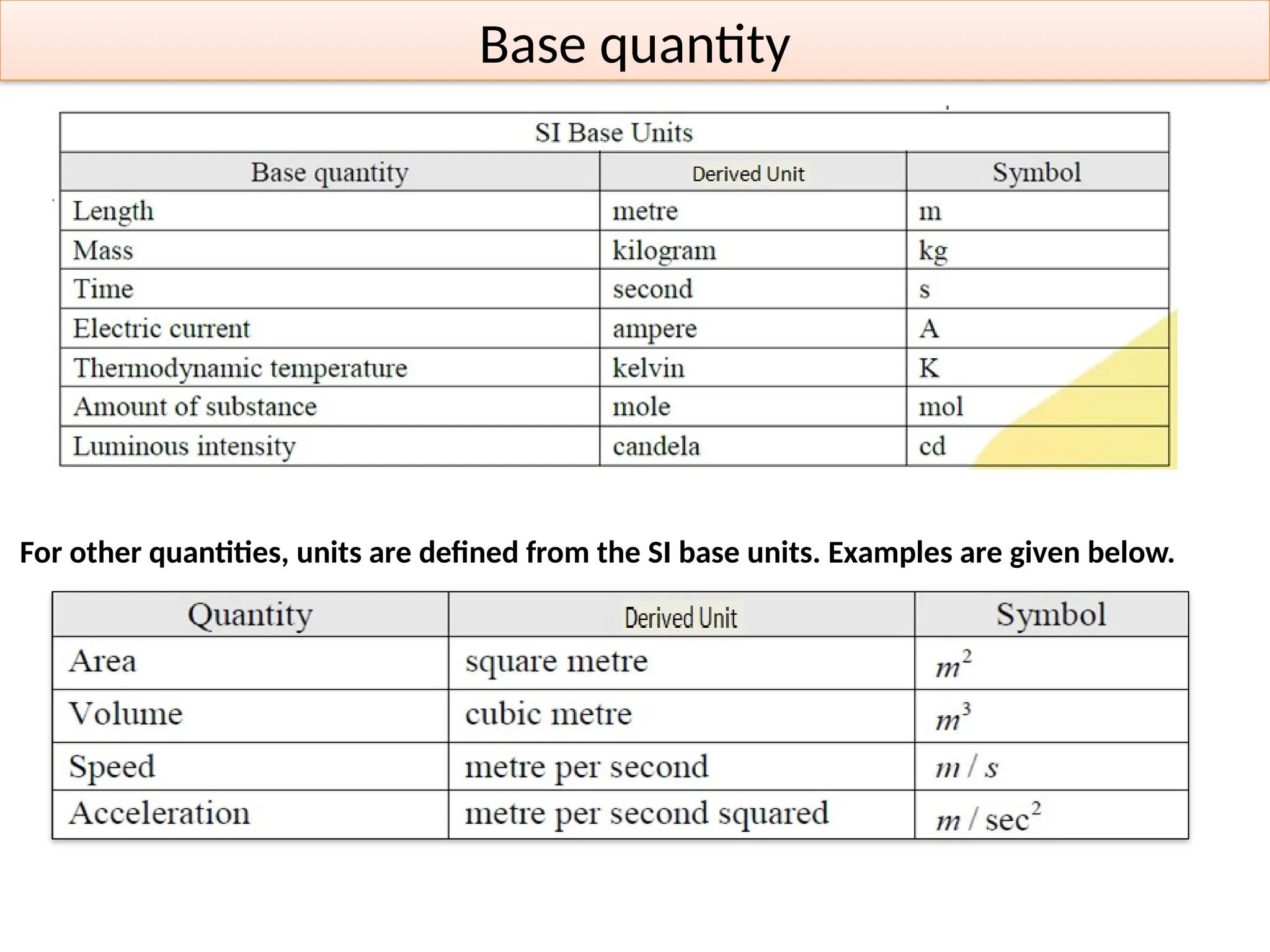 For other quantities, units are defined from the SI base units. Examples are given below.
Base quantity
 