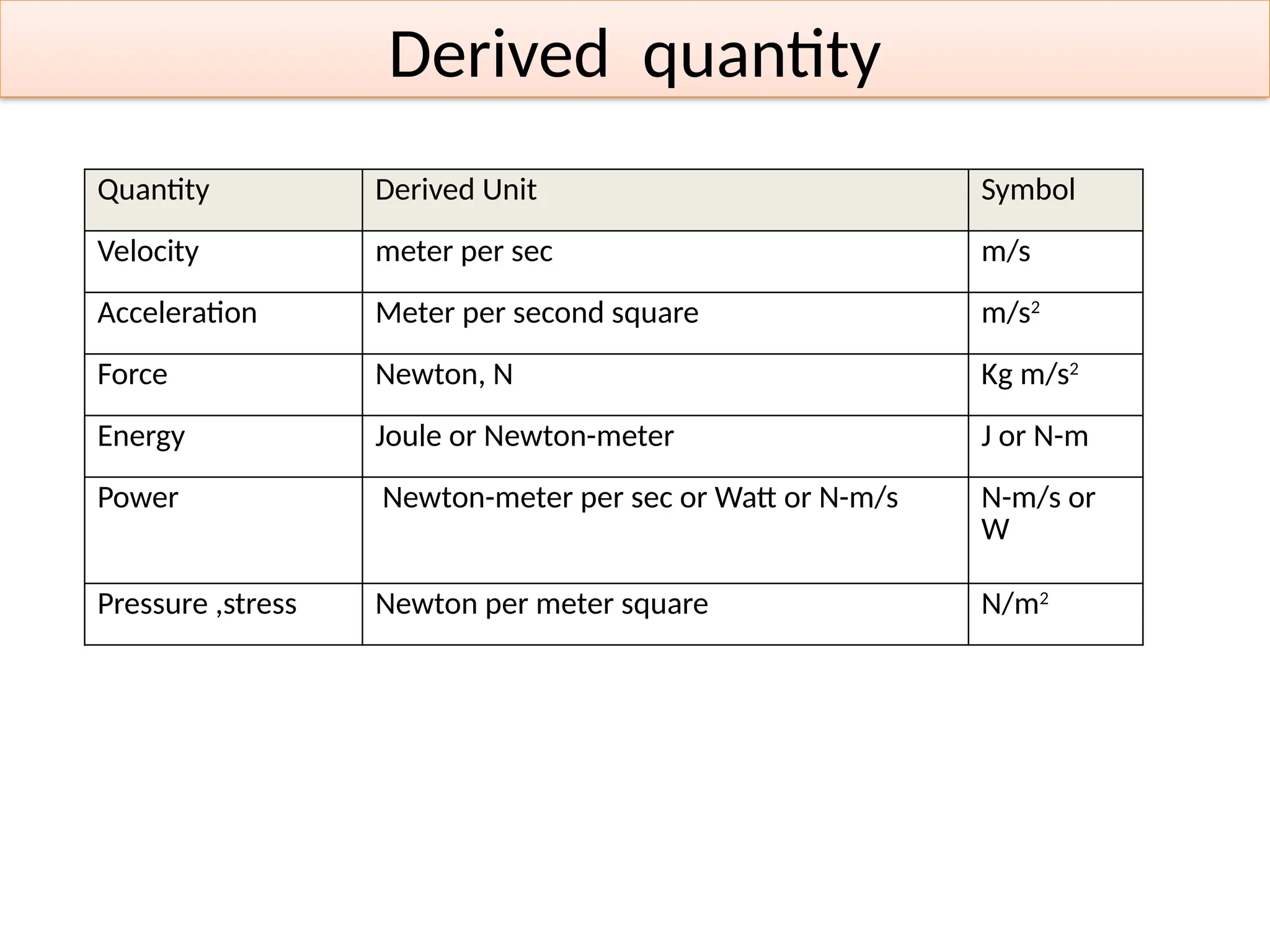 Quantity Derived Unit Symbol
Velocity meter per sec m/s
Acceleration Meter per second square m/s2
Force Newton, N Kg m/s2
Energy Joule or Newton-meter J or N-m
Power Newton-meter per sec or Watt or N-m/s N-m/s or
W
Pressure ,stress Newton per meter square N/m2
Derived quantity
 