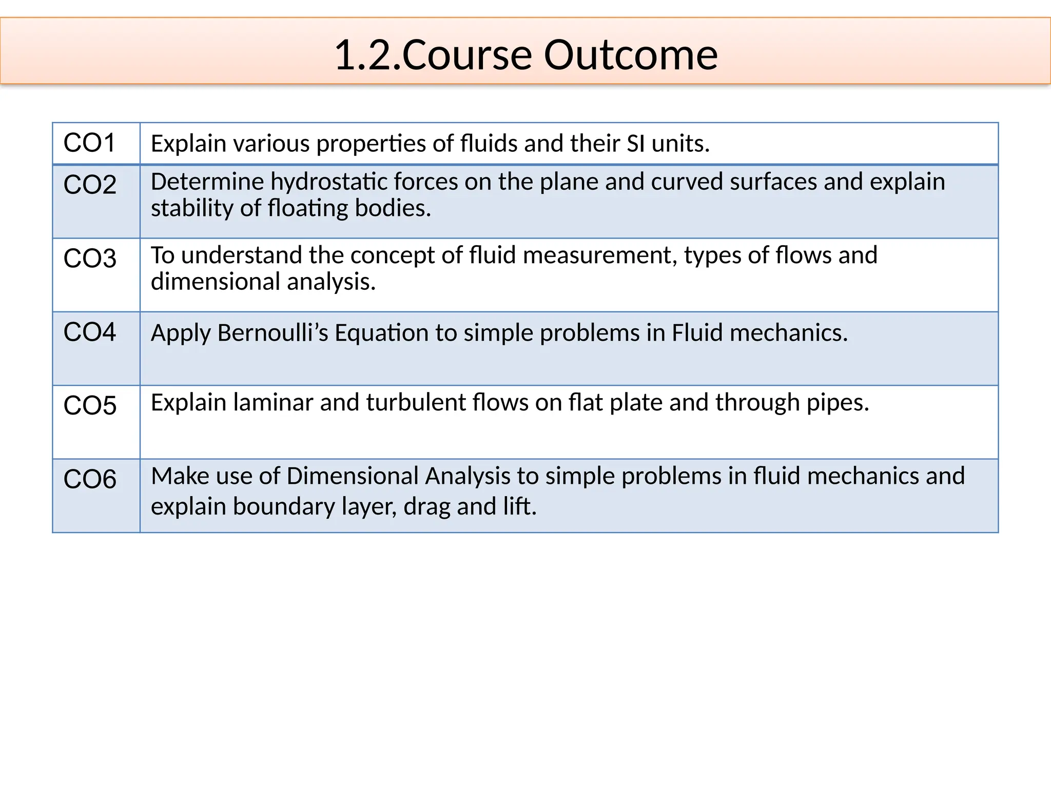 1.2.Course Outcome
CO1 Explain various properties of fluids and their SI units.
CO2 Determine hydrostatic forces on the plane and curved surfaces and explain
stability of floating bodies.
CO3 To understand the concept of fluid measurement, types of flows and
dimensional analysis.
CO4 Apply Bernoulli’s Equation to simple problems in Fluid mechanics.
CO5 Explain laminar and turbulent flows on flat plate and through pipes.
CO6 Make use of Dimensional Analysis to simple problems in fluid mechanics and
explain boundary layer, drag and lift.
 