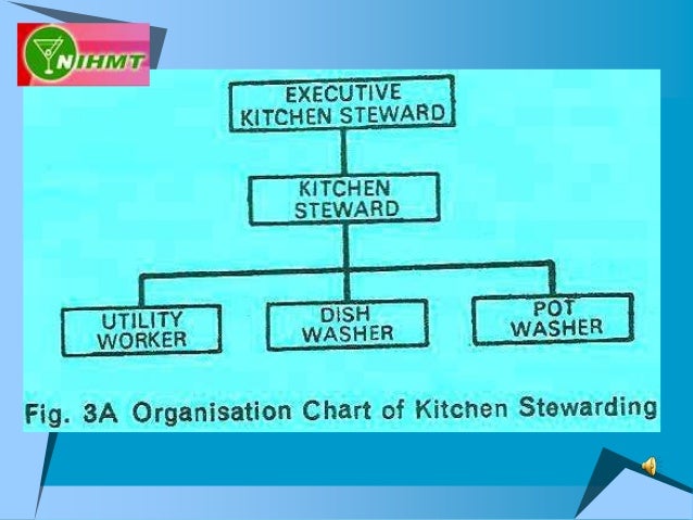 Ihm Notes On Food And Beverage Service Ihm Notes On Food And Beverage Service