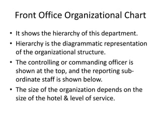 Front Office Matrix Introduction to front office organization, hierarchy, duties and ...